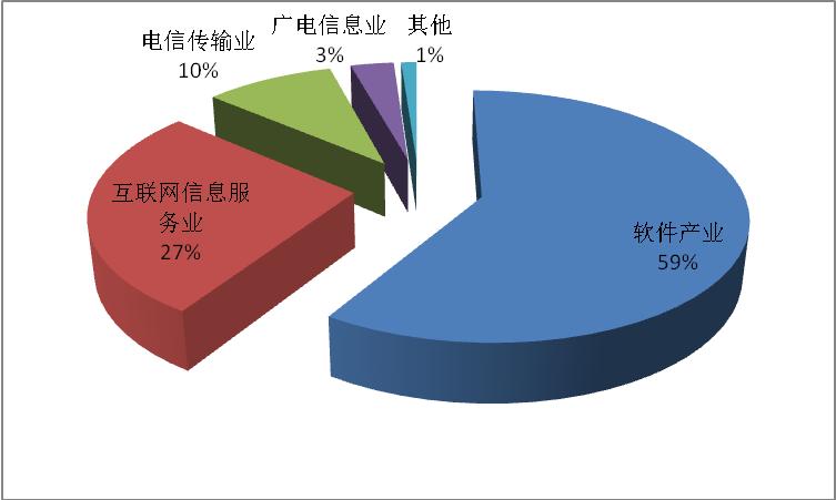 鸥岳科技